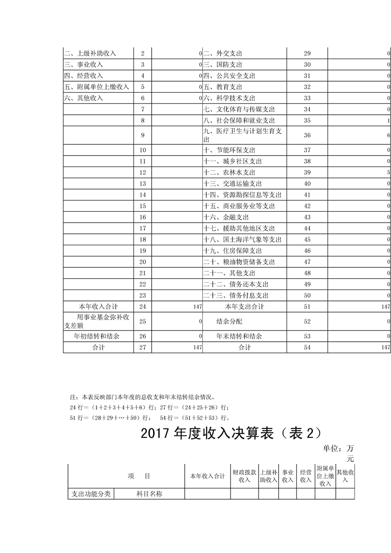 环球国际