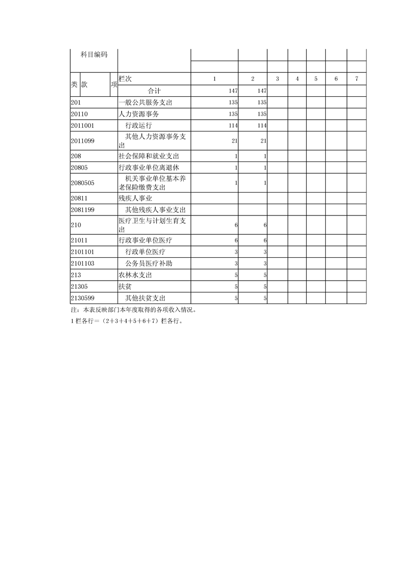 环球国际