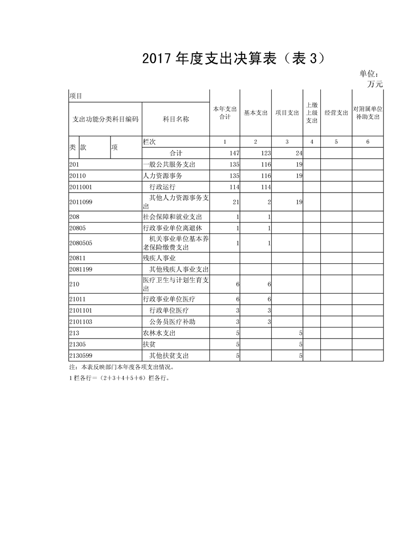 环球国际