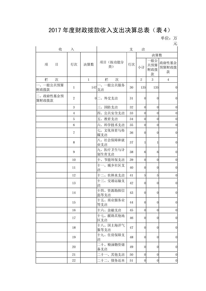 环球国际