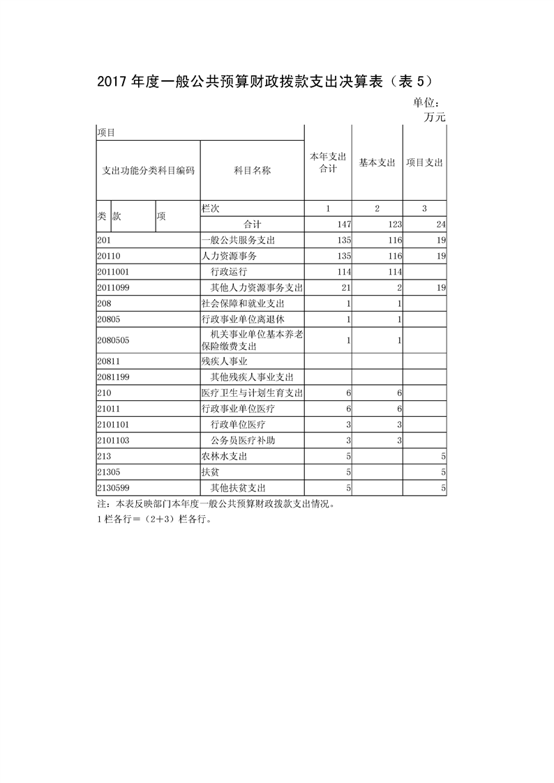 环球国际