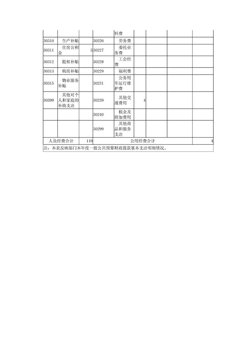 环球国际