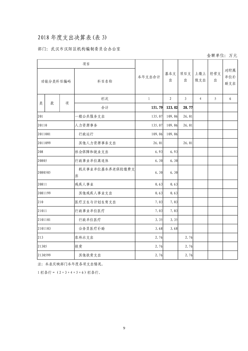 环球国际