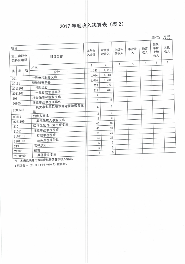 环球国际