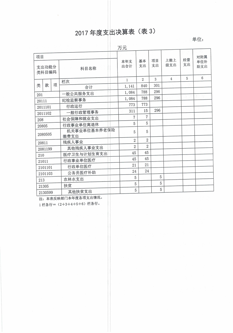 环球国际