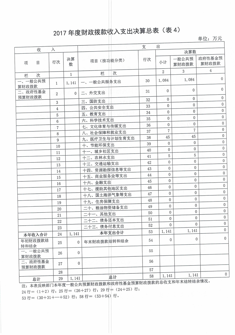 环球国际