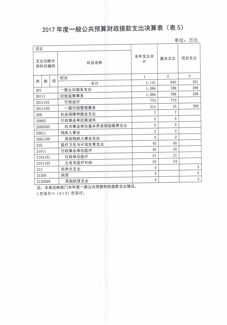 环球国际