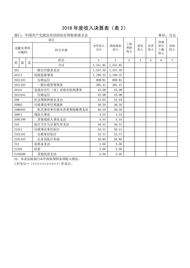 环球国际