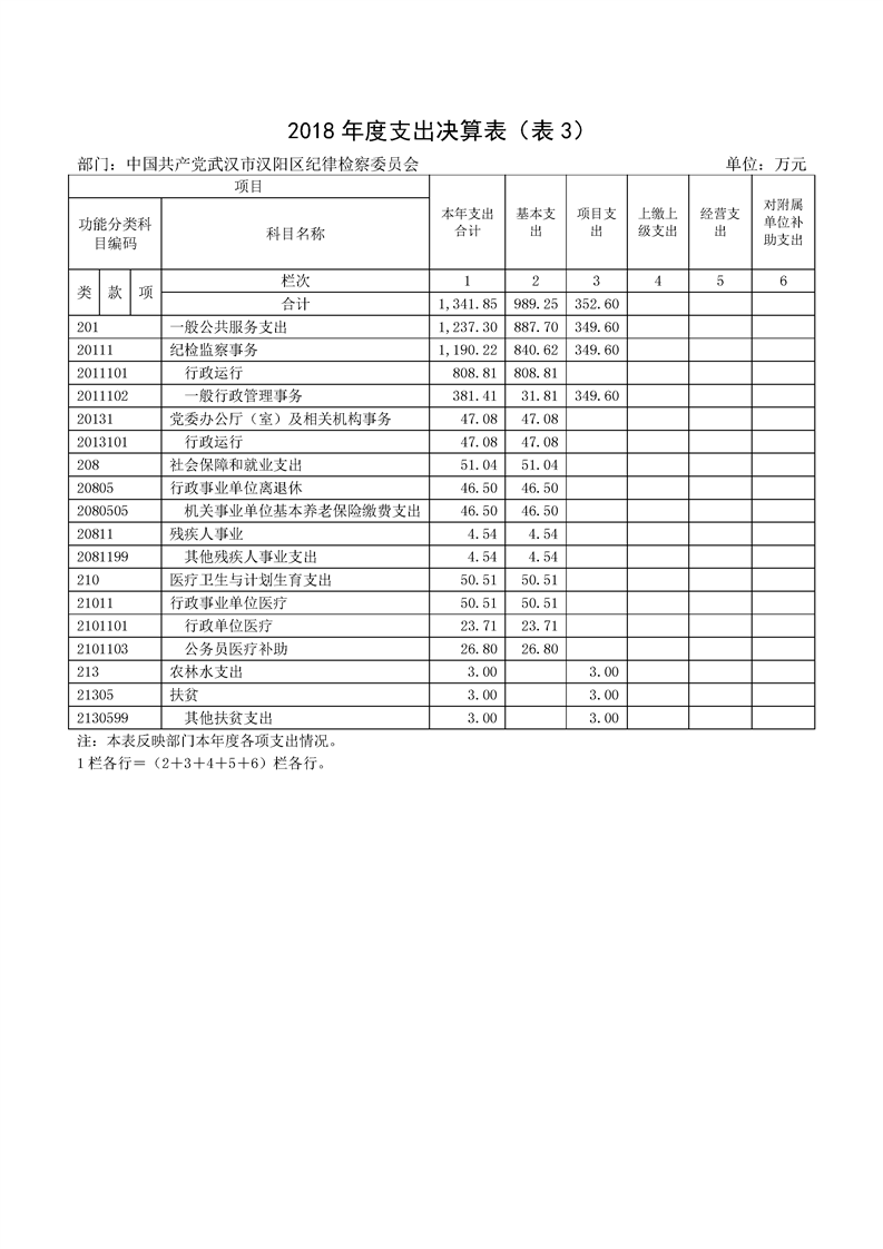环球国际