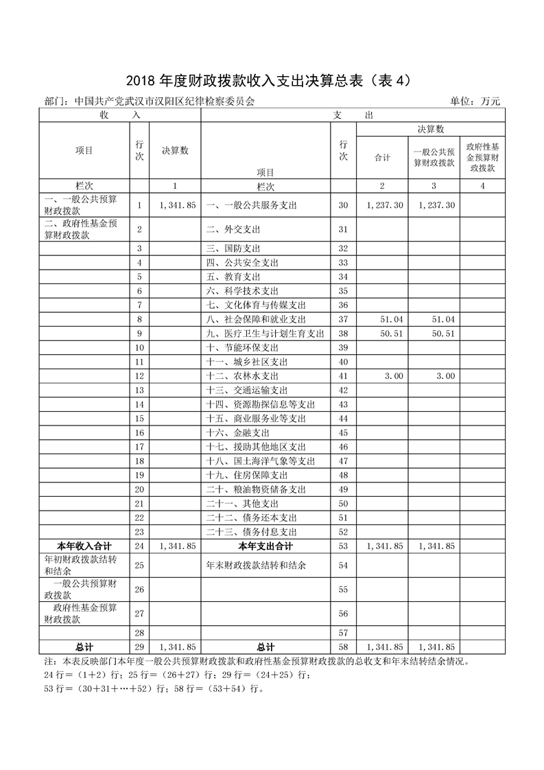 环球国际