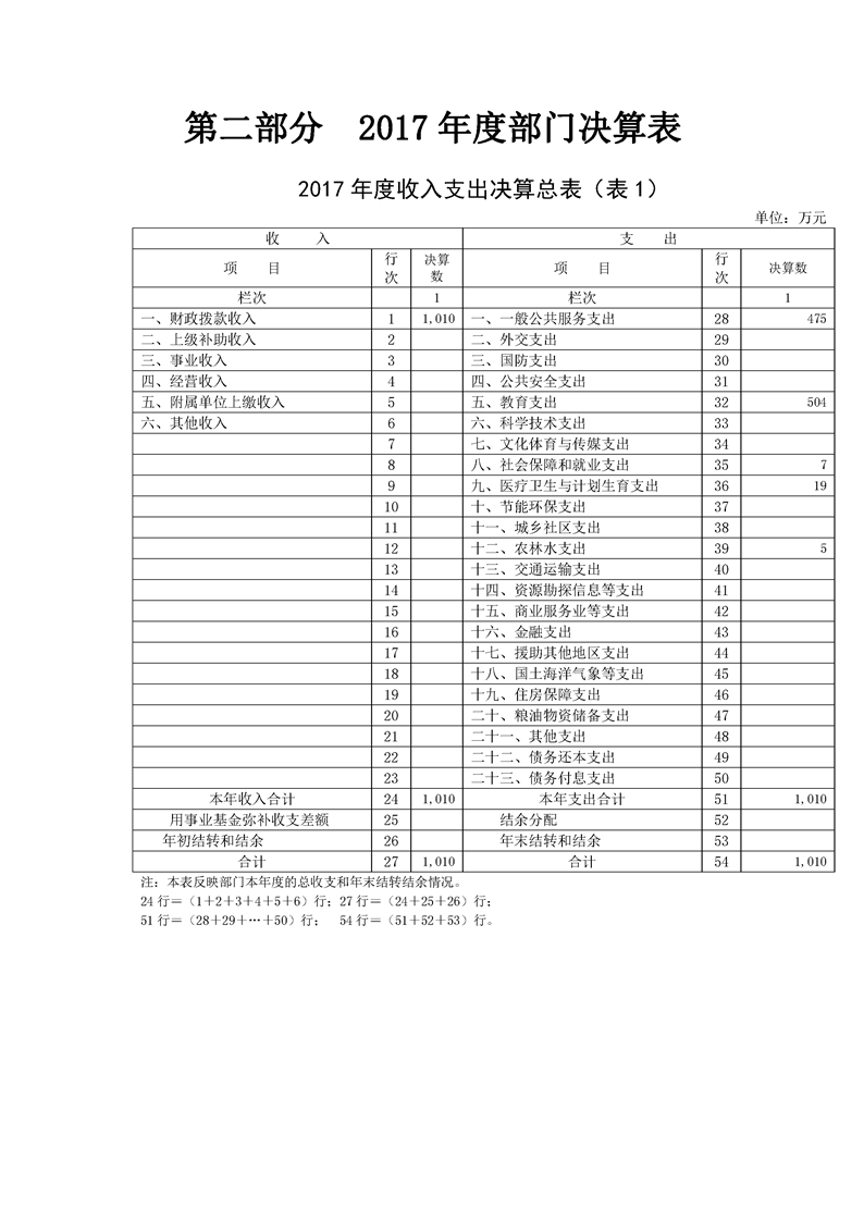 环球国际