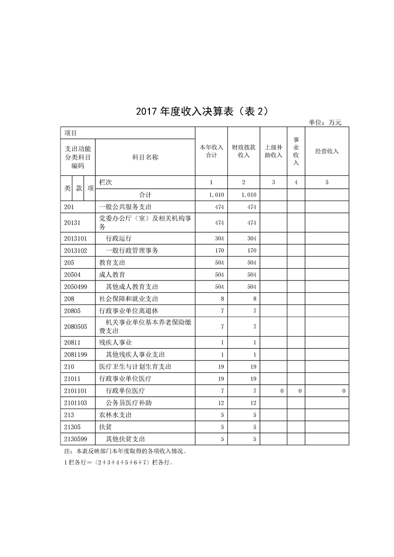环球国际