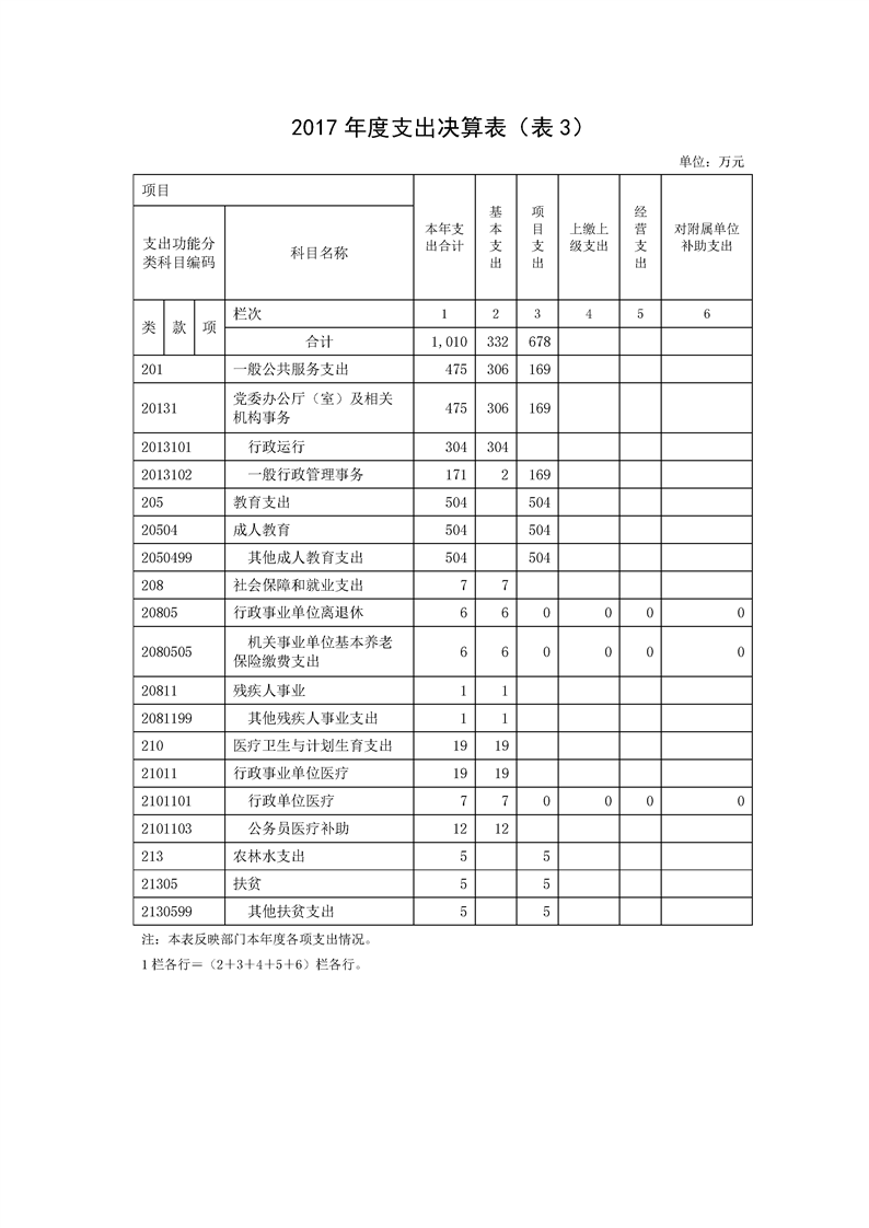 环球国际