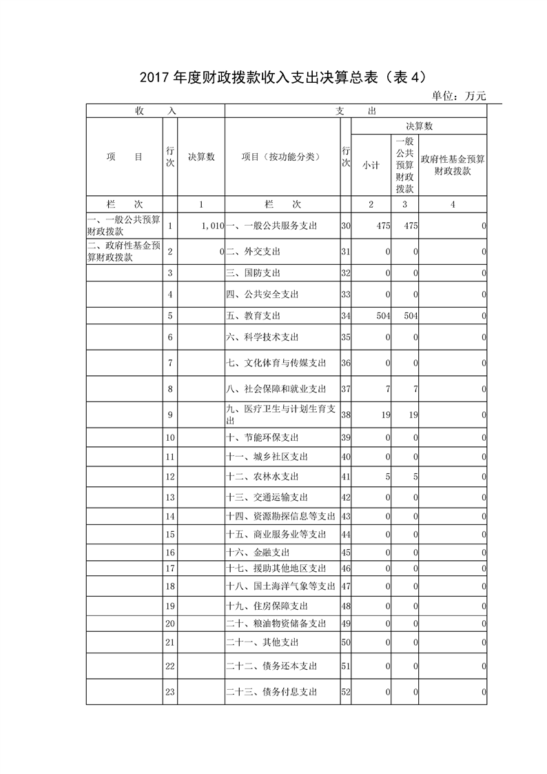 环球国际