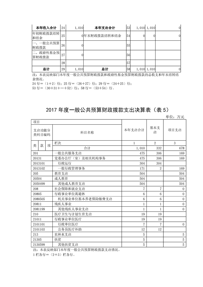 环球国际