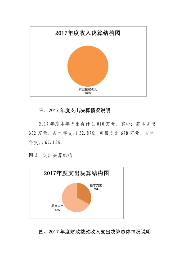环球国际
