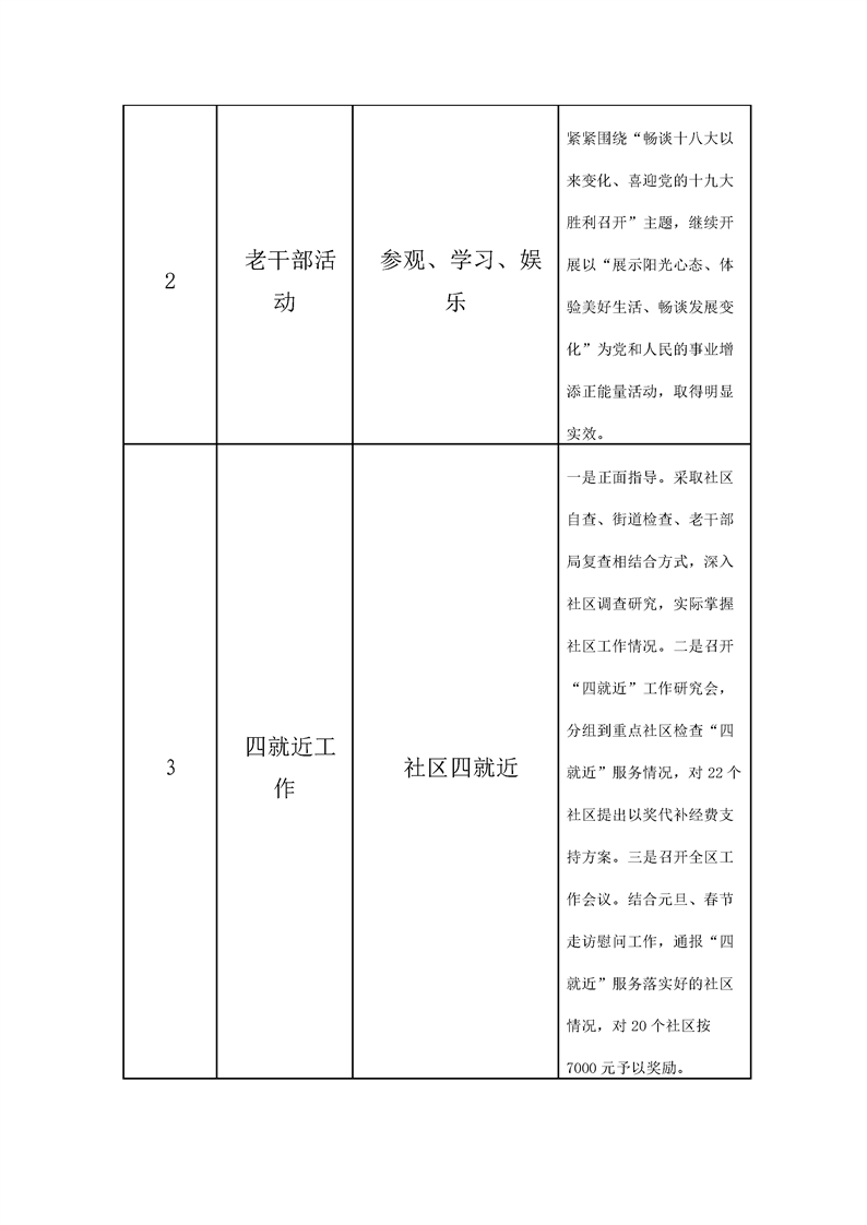 环球国际