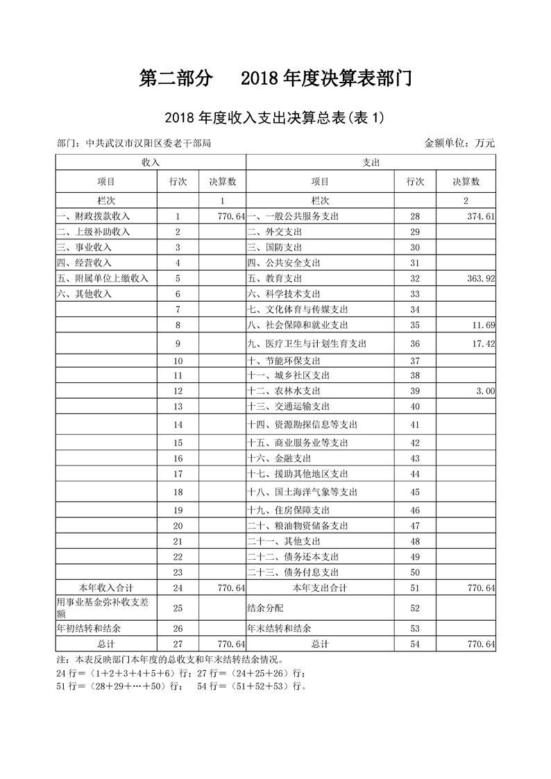 环球国际