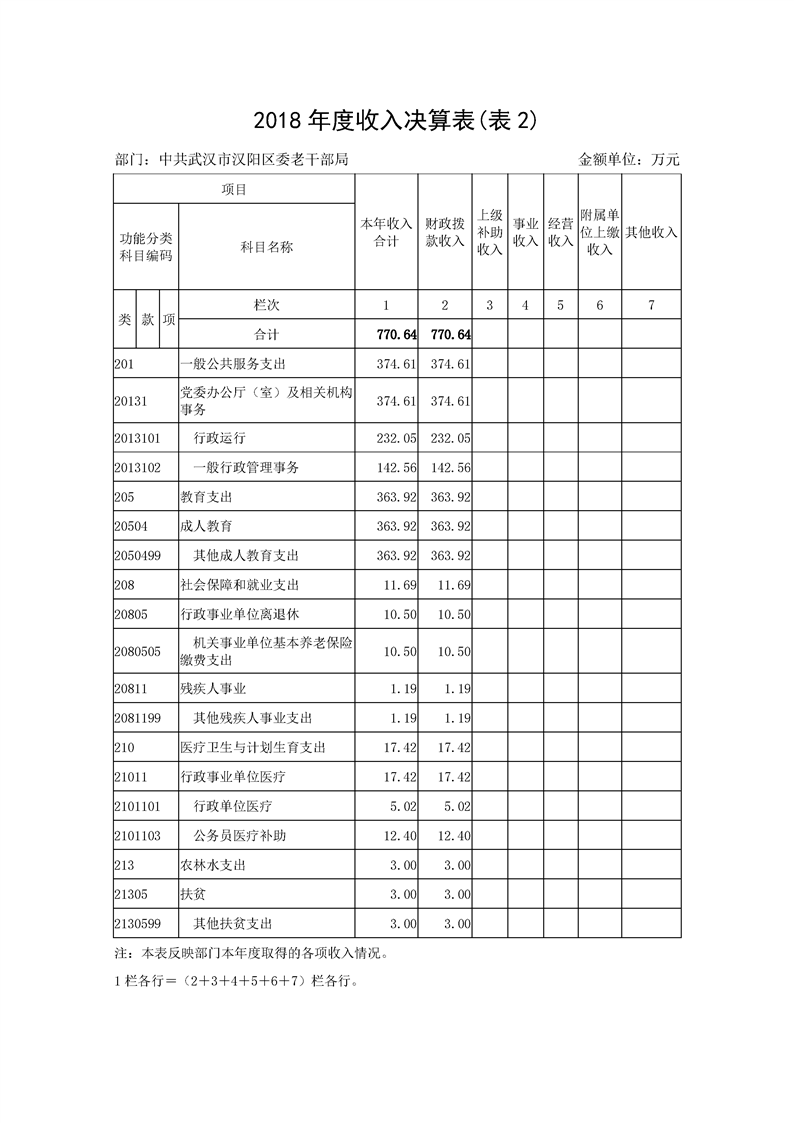 环球国际