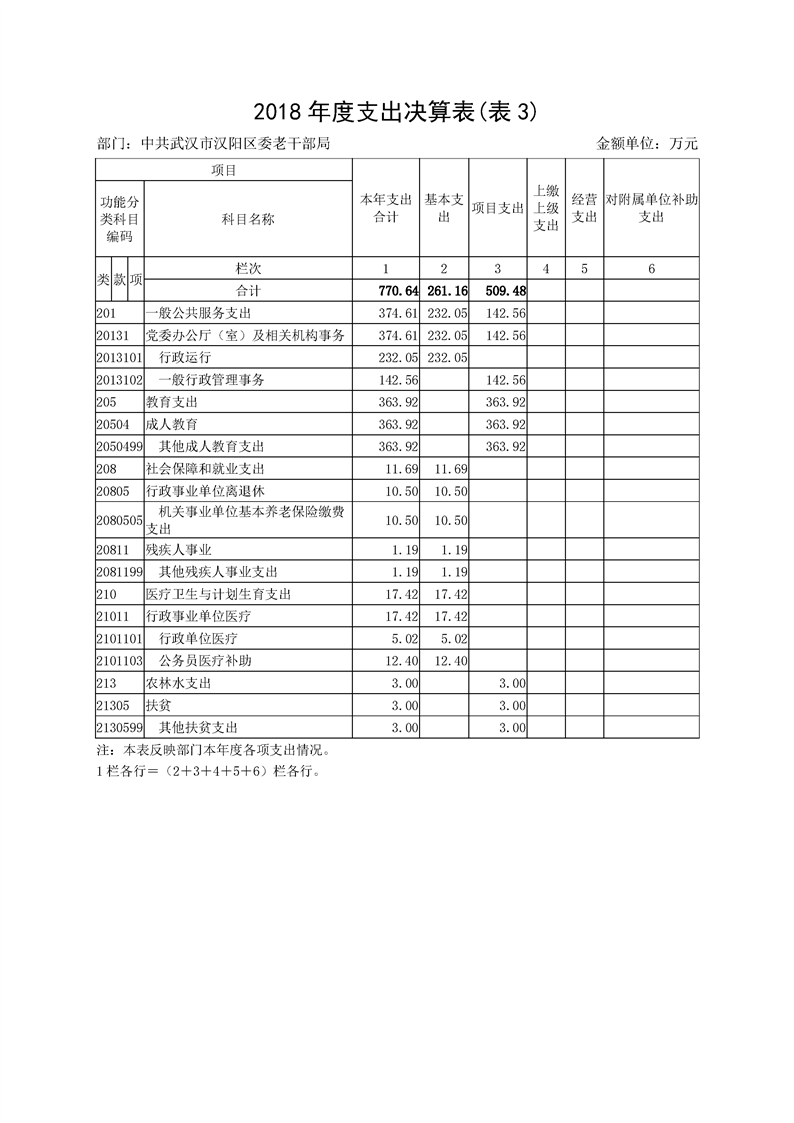环球国际