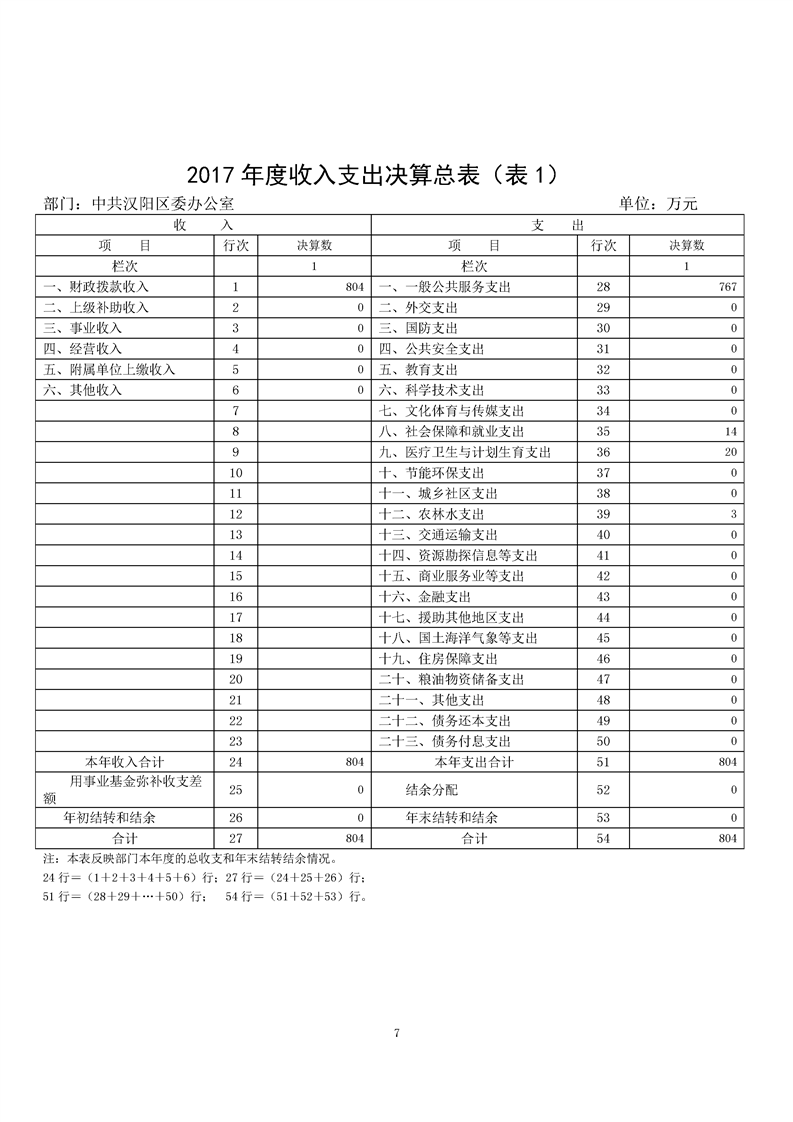 环球国际