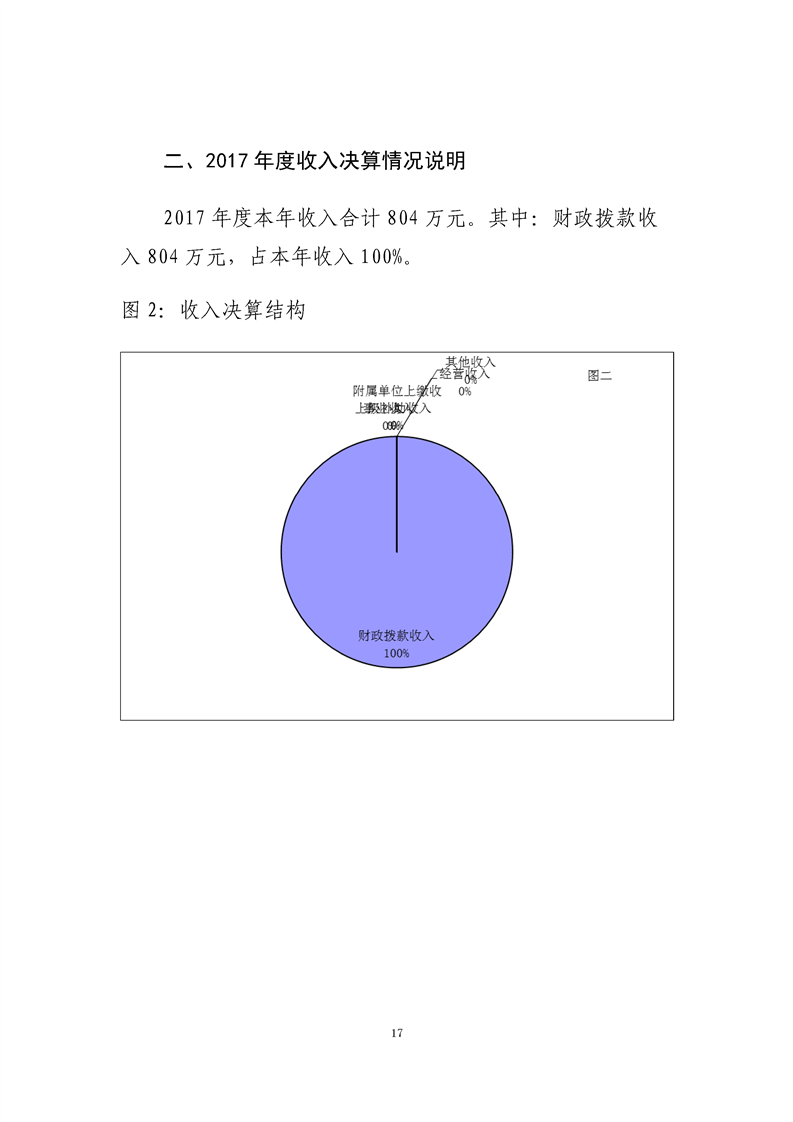 环球国际