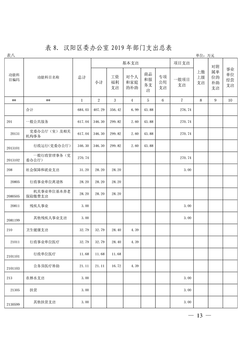 环球国际