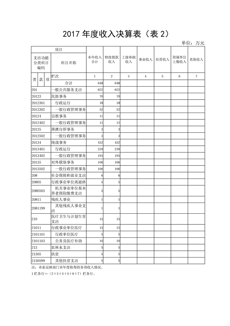环球国际