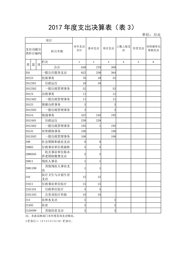 环球国际