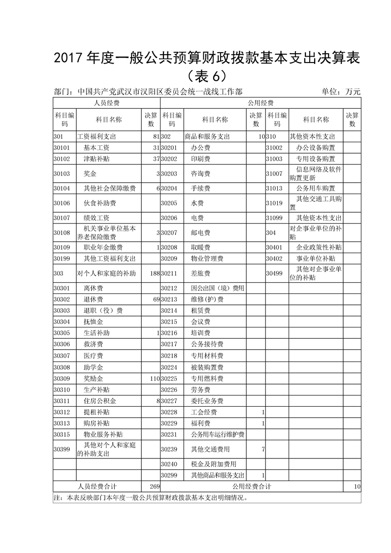 环球国际