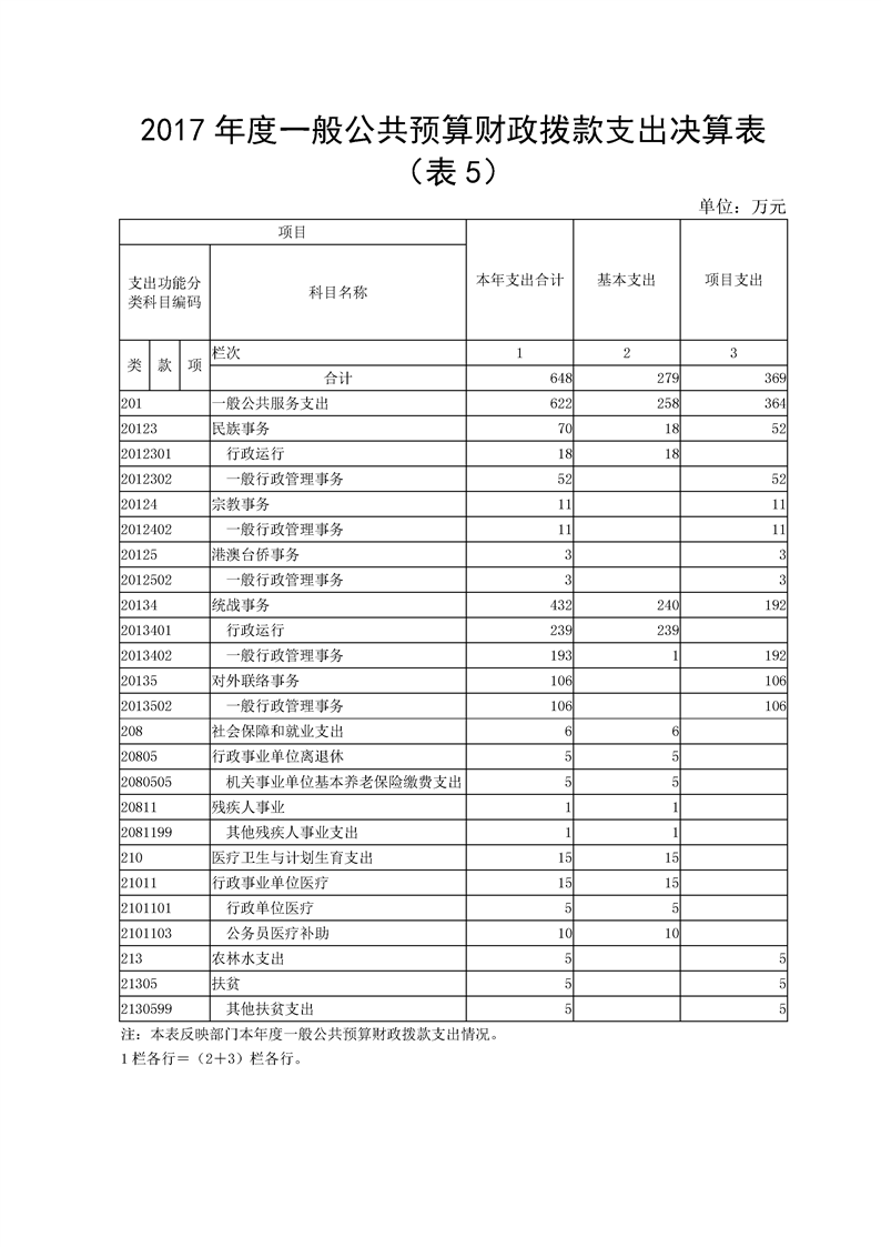 环球国际