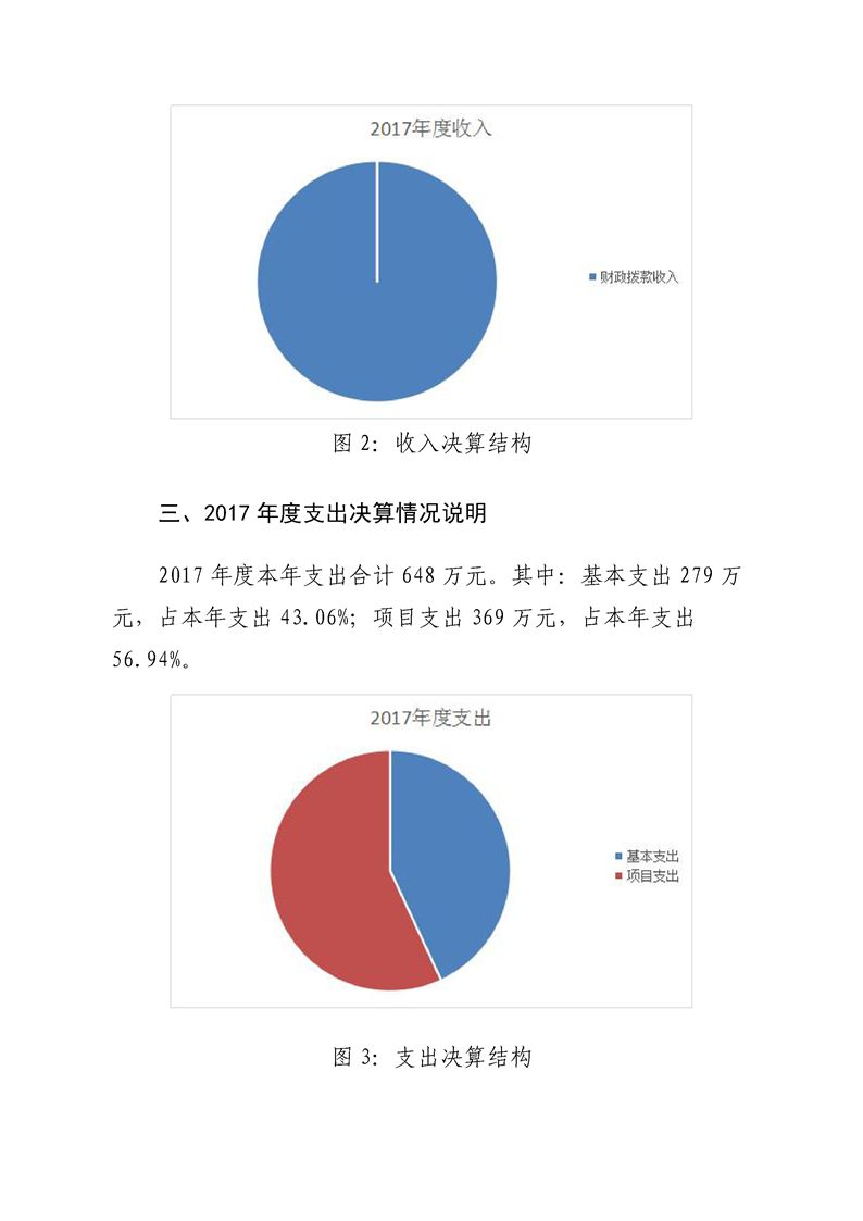 环球国际