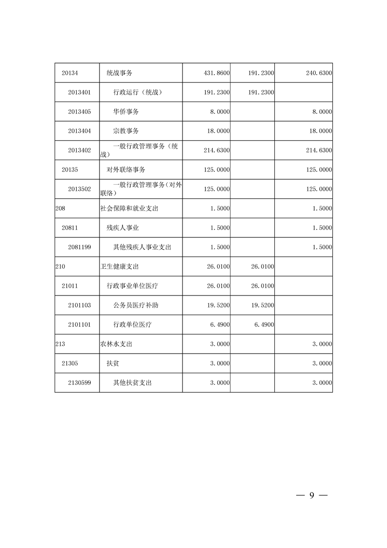 环球国际