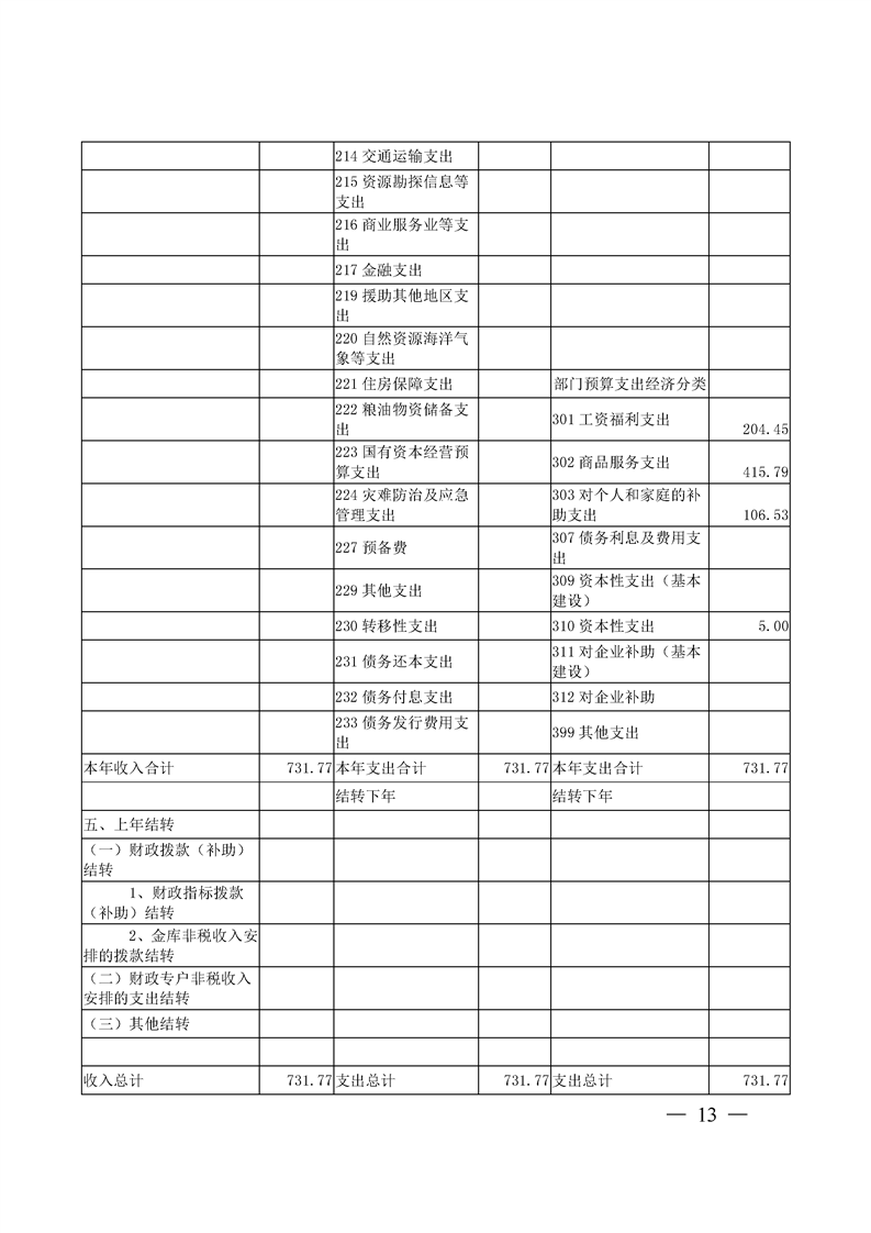 环球国际