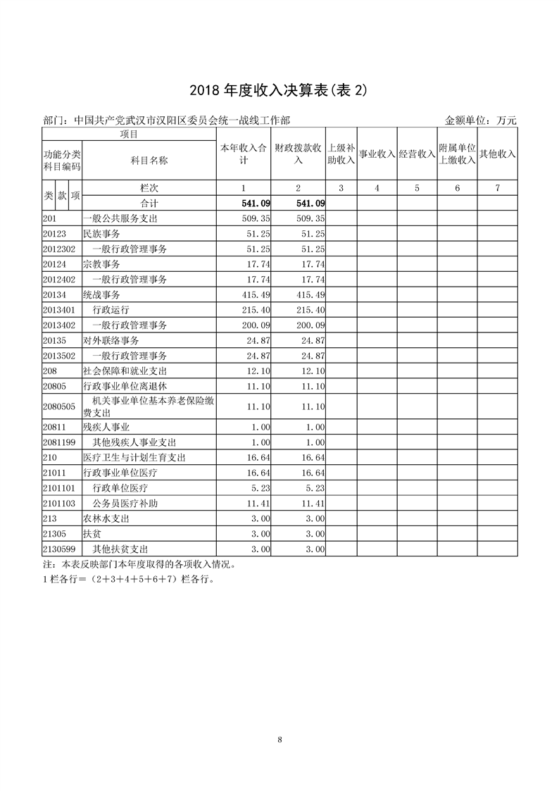 环球国际