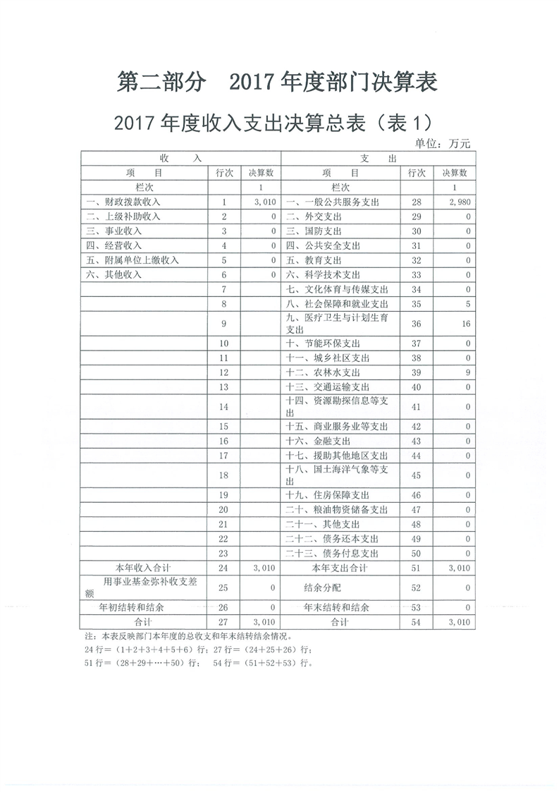 环球国际