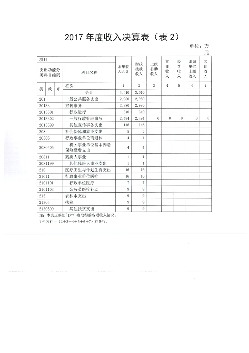 环球国际