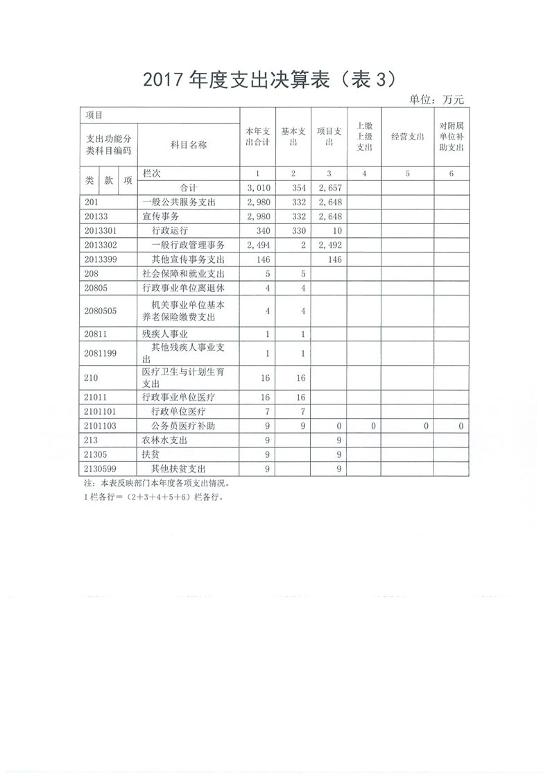 环球国际