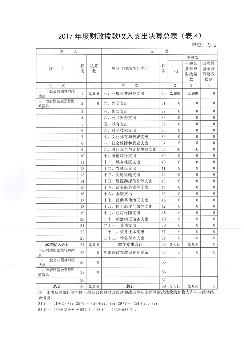 环球国际