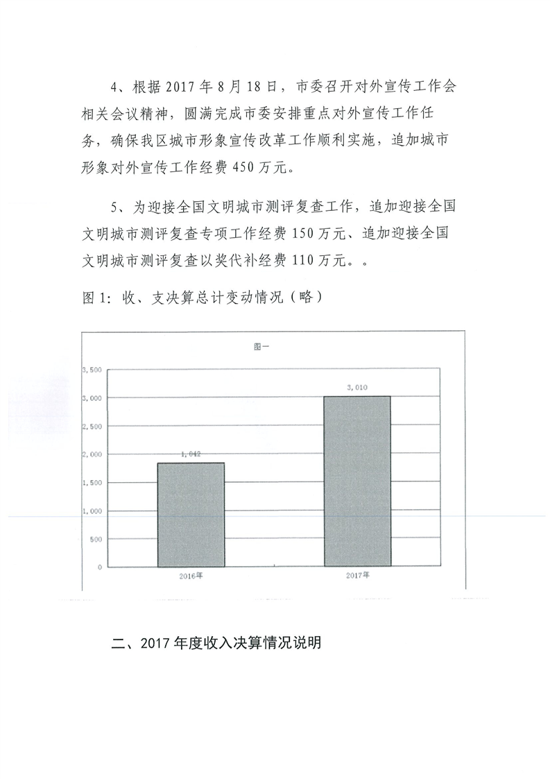 环球国际