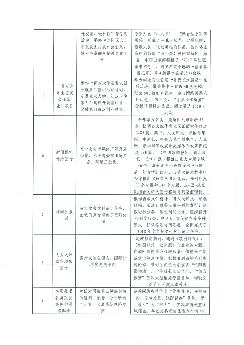 环球国际