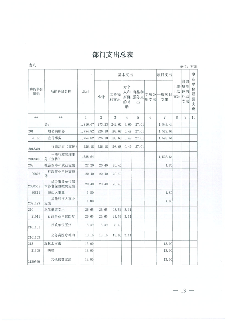 环球国际