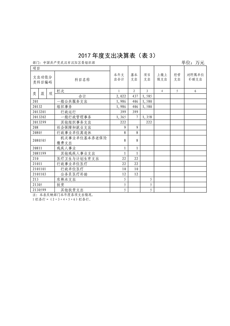 环球国际