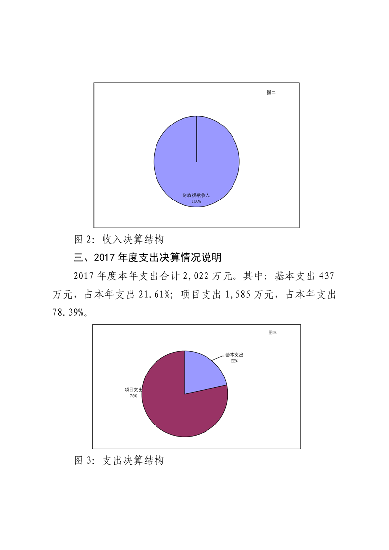 环球国际