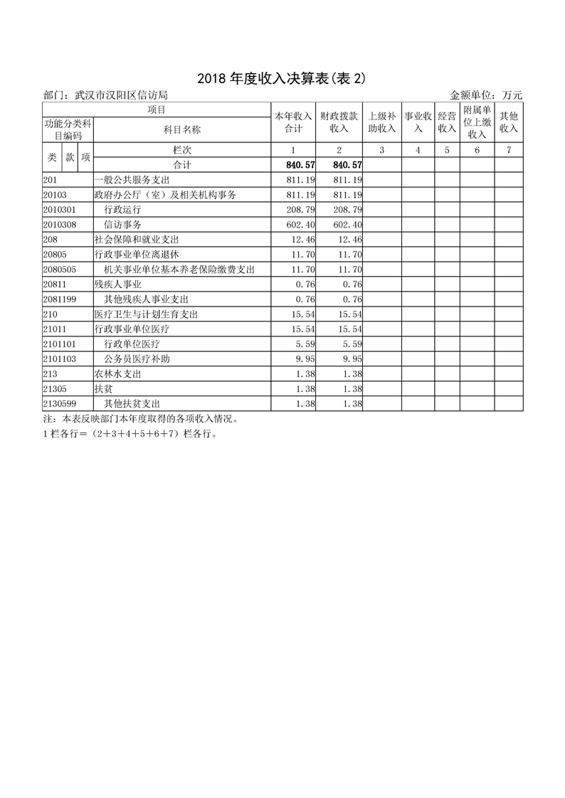 环球国际