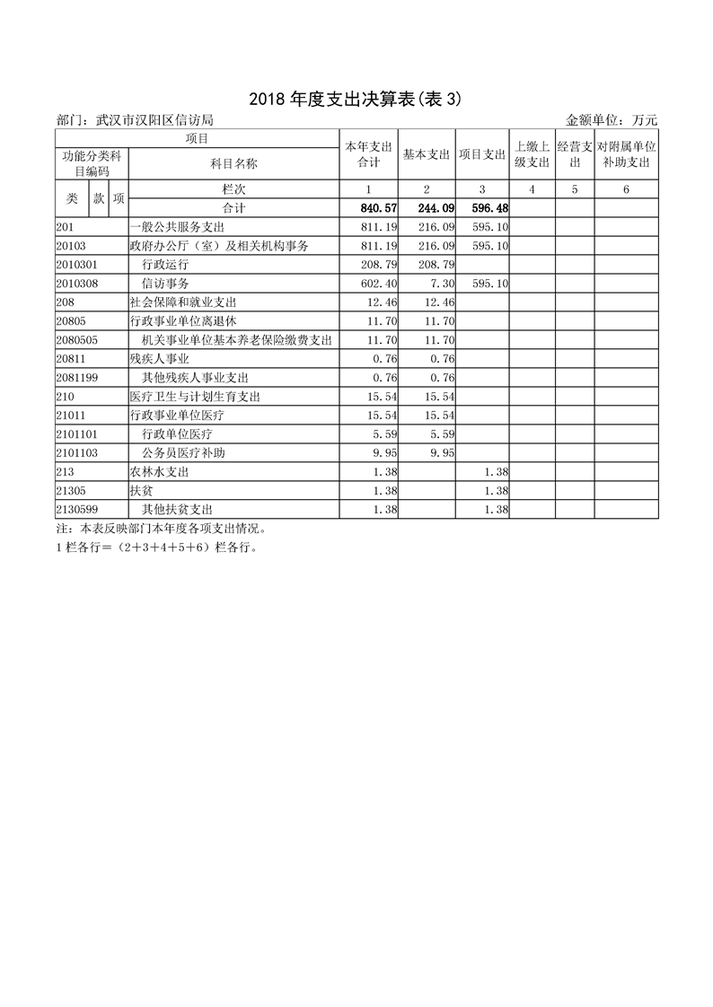 环球国际