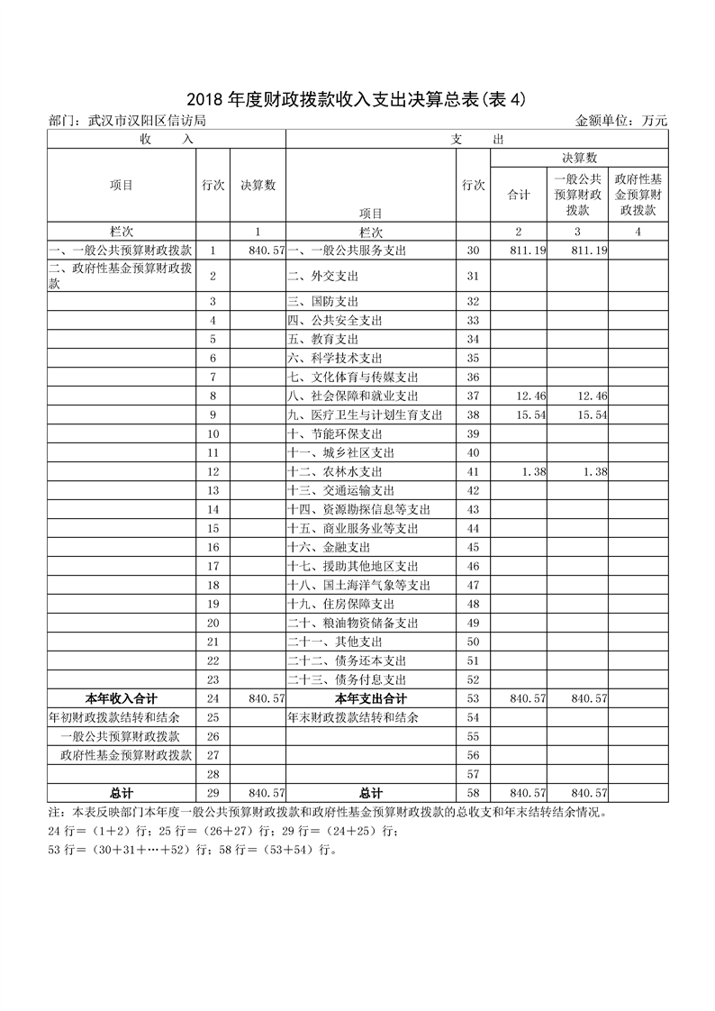 环球国际