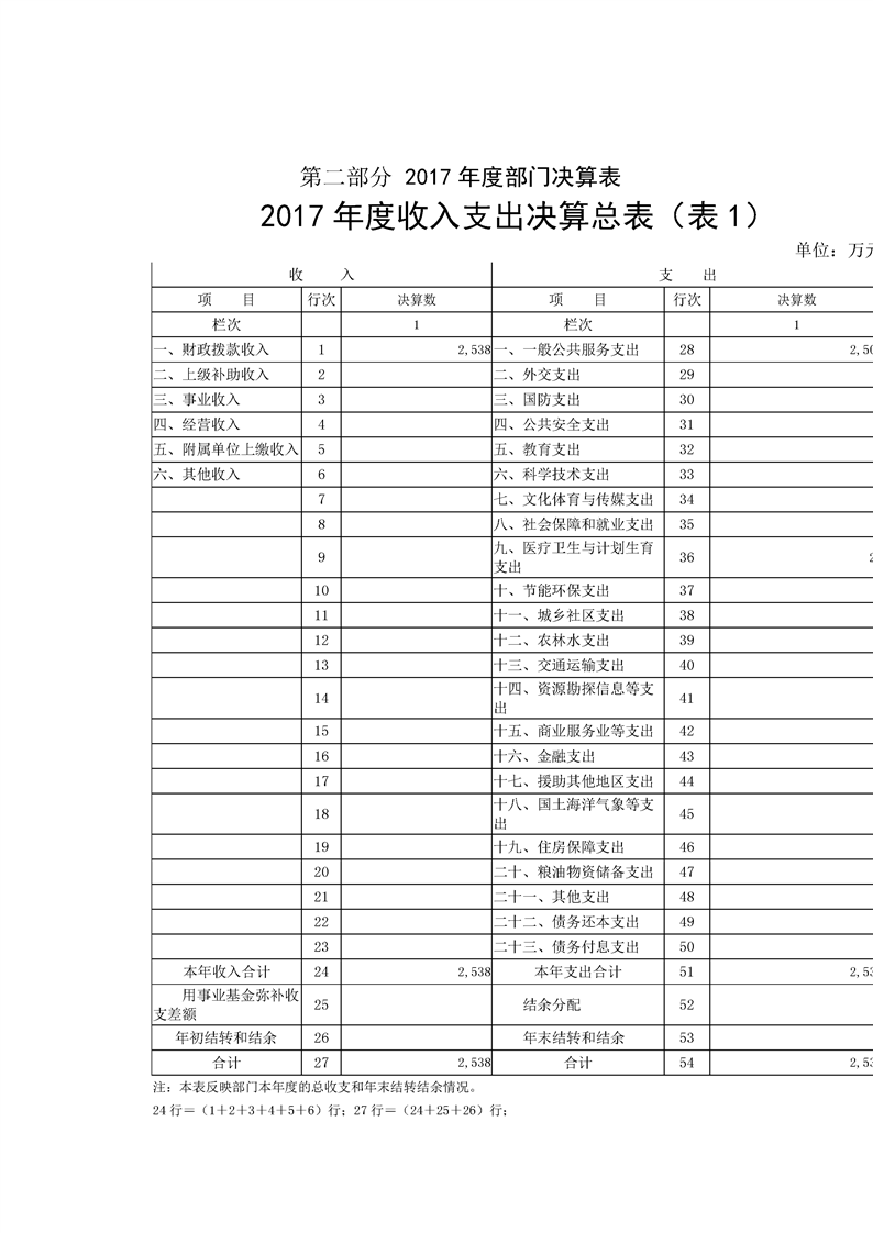 环球国际