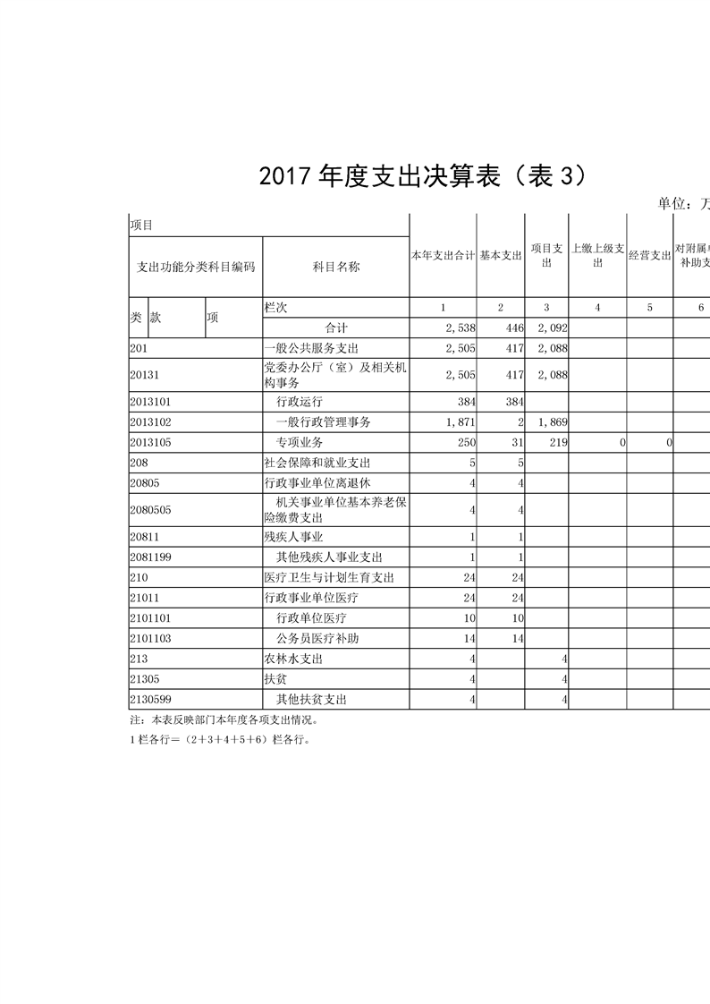 环球国际