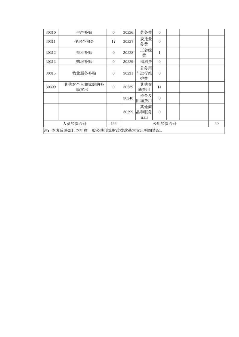 环球国际